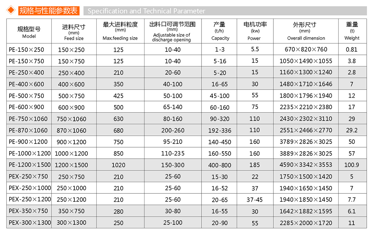 顎式破碎機(jī)(圖1)