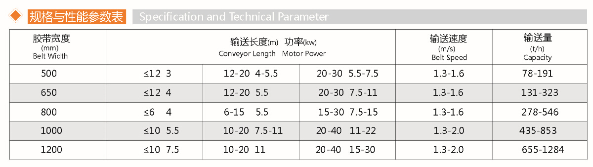 皮帶輸送機(圖1)