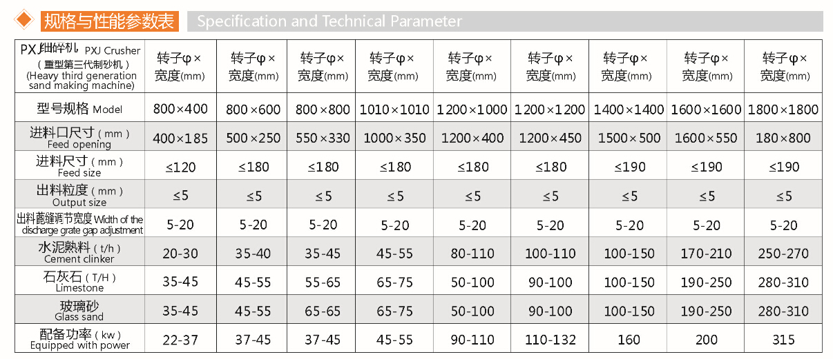 反擊高效細(xì)碎機(jī)(圖1)